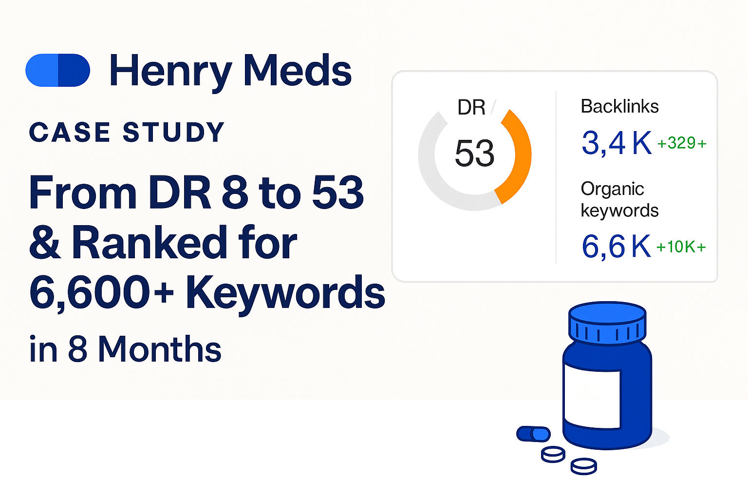 Henry Meds Case Study